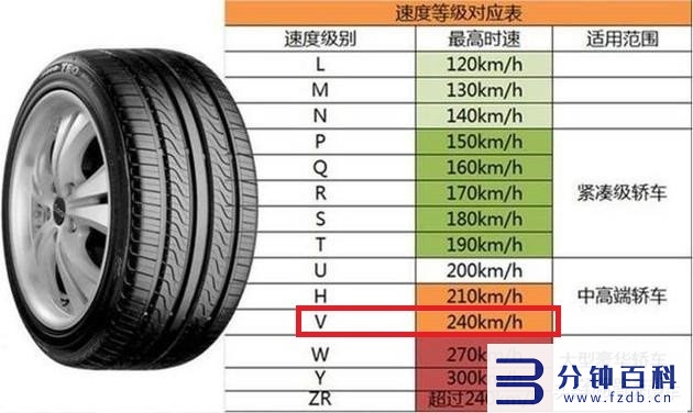 汽车轮胎规格参数的含义，一文教你认清楚