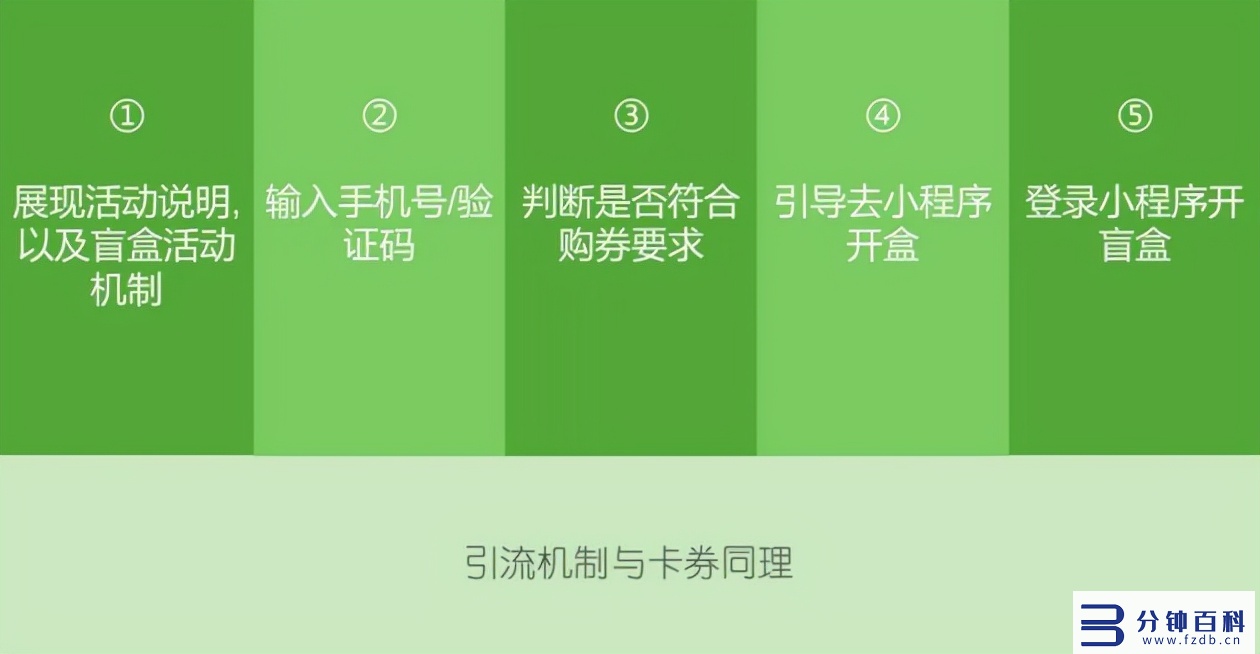 悠易互通小程序引流凯发网娱乐官网的解决方案，可实现全网引流