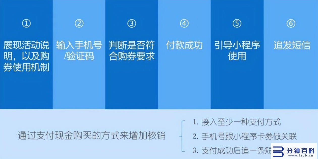 悠易互通小程序引流凯发网娱乐官网的解决方案，可实现全网引流