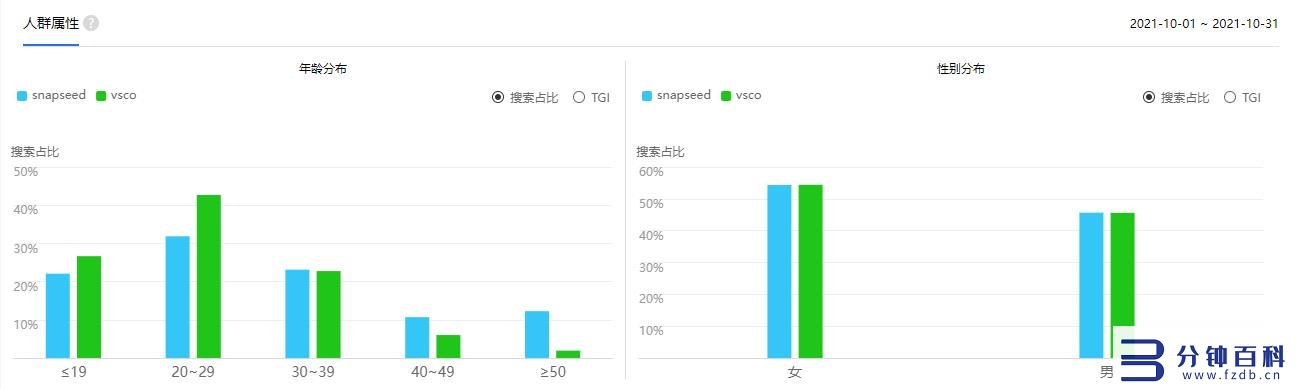 修图软件app排行榜（电脑修图软件app排行榜）插图7