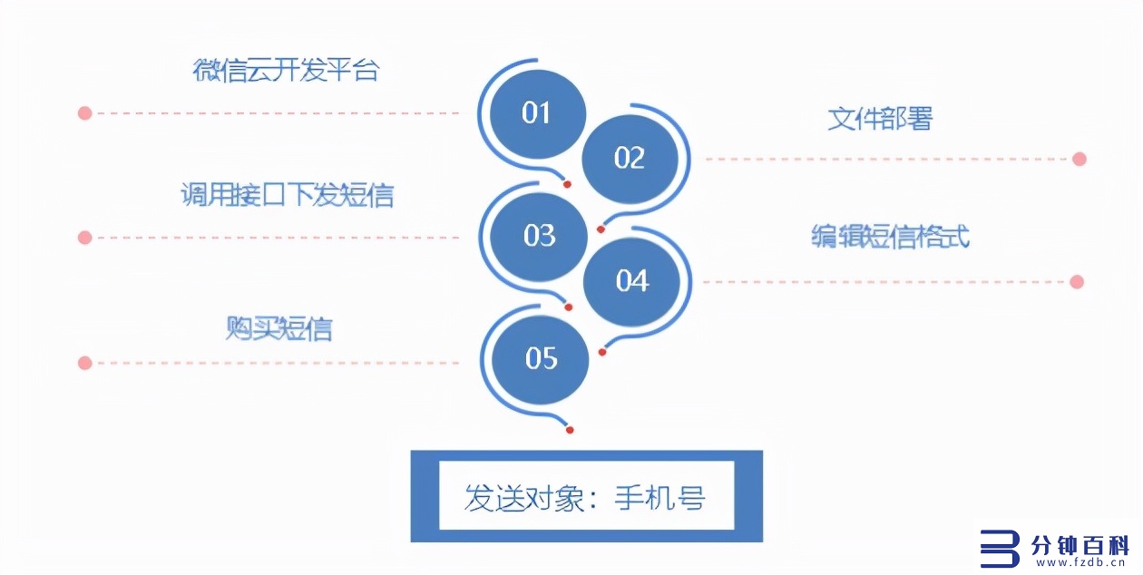 悠易互通小程序引流凯发网娱乐官网的解决方案，可实现全网引流