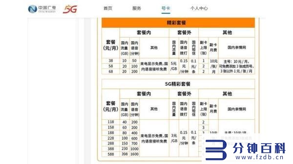 5g移动套餐资费一览表（5g移动套餐资费一览表2022）插图2