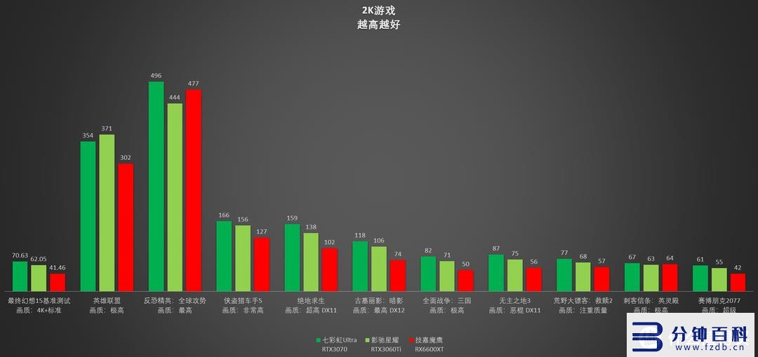 rtx3060和3060ti插图26