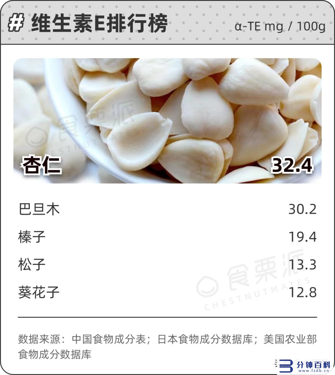 十大坚果营养的排名（十大坚果营养的排名陕西省会）插图10