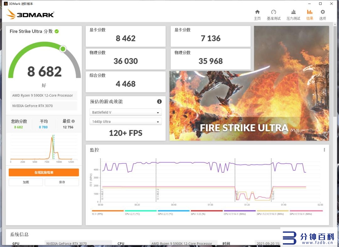 rtx3060和3060ti插图12