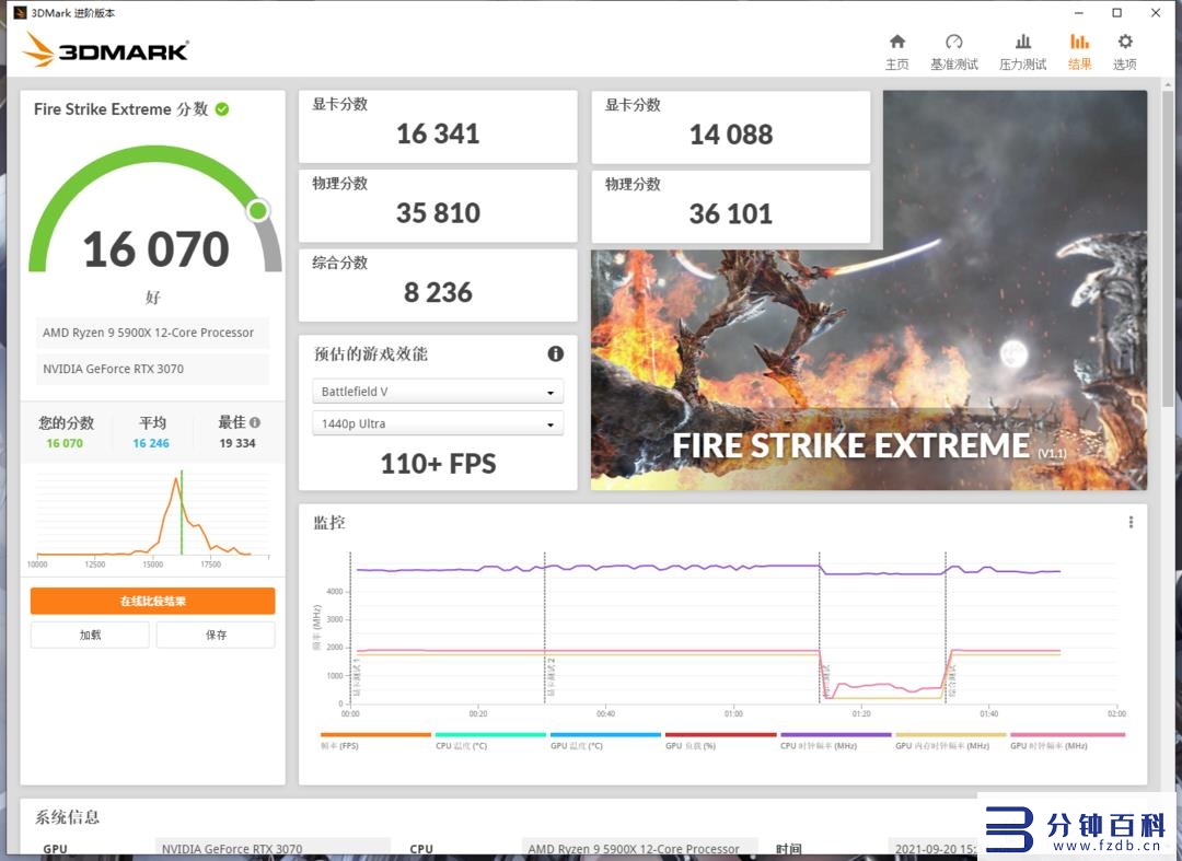 rtx3060和3060ti插图11