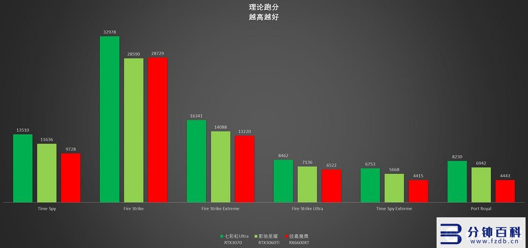 rtx3060和3060ti插图8