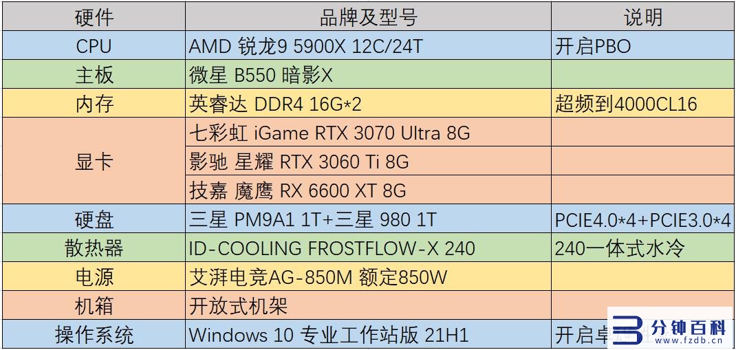 rtx3060和3060ti插图6