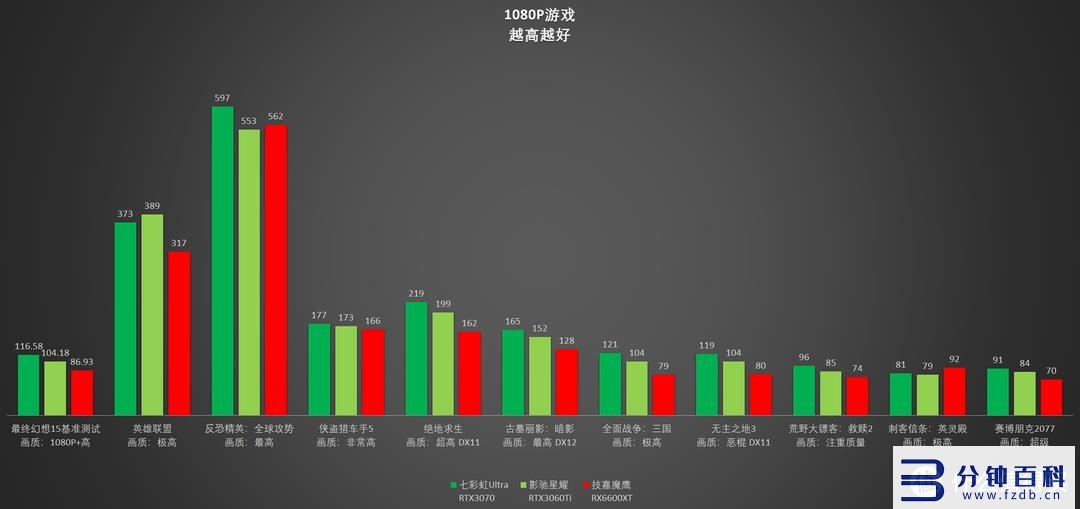 rtx3060和3060ti插图15