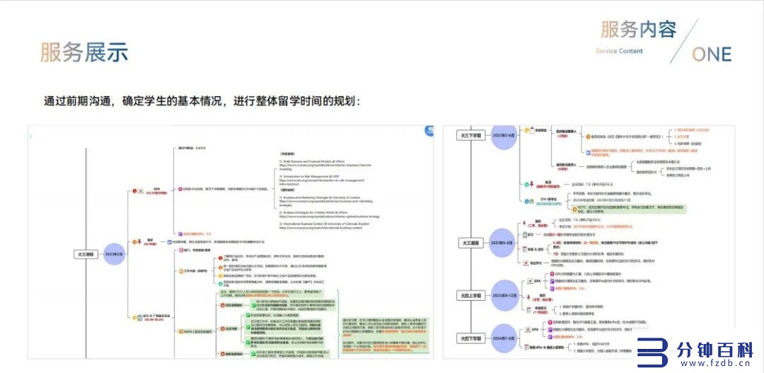 广州留学中介排名（广州留学中介排名前十）插图15