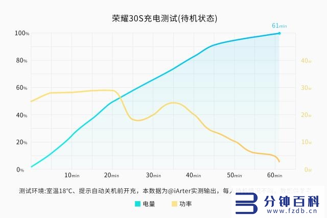 荣耀30s参数配置_华为荣耀30s参数配置插图35