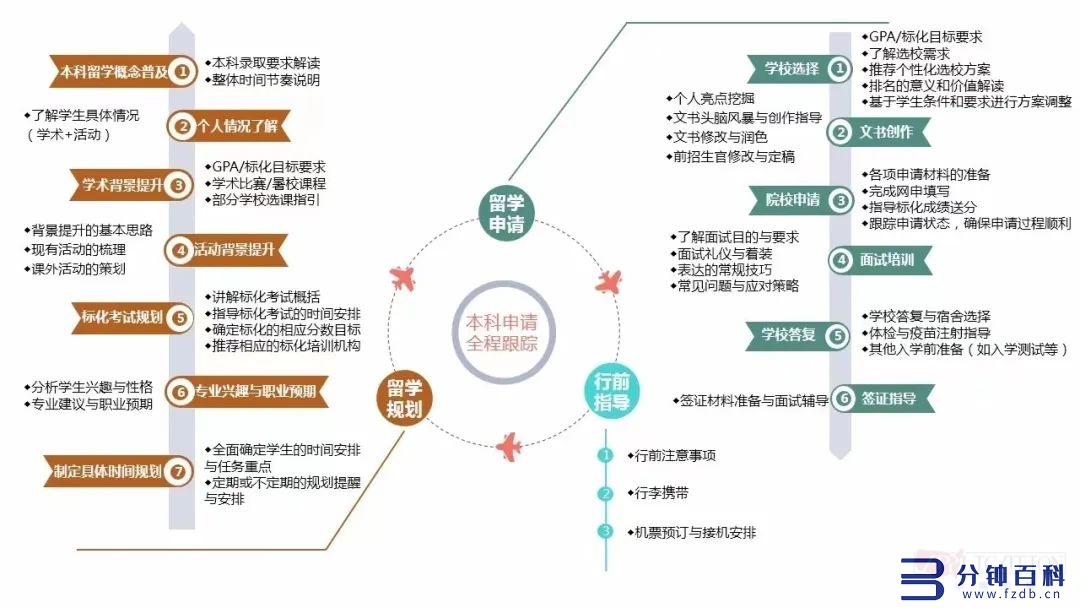 广州留学中介排名（广州留学中介排名前十）插图14