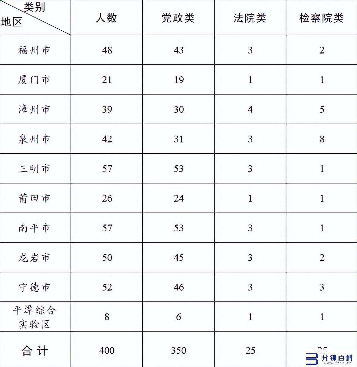 选调生报考条件及时间_选调生报考条件及时间2023山西插图1