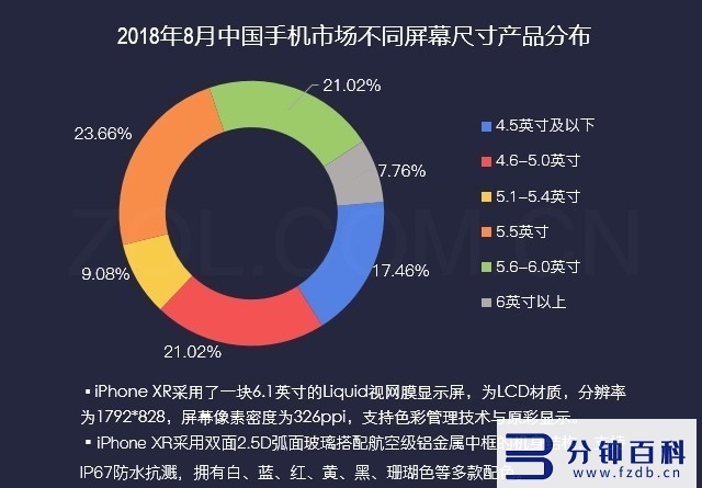 苹果xr像素多少万像素_苹果xr像素多少万像素够用插图2