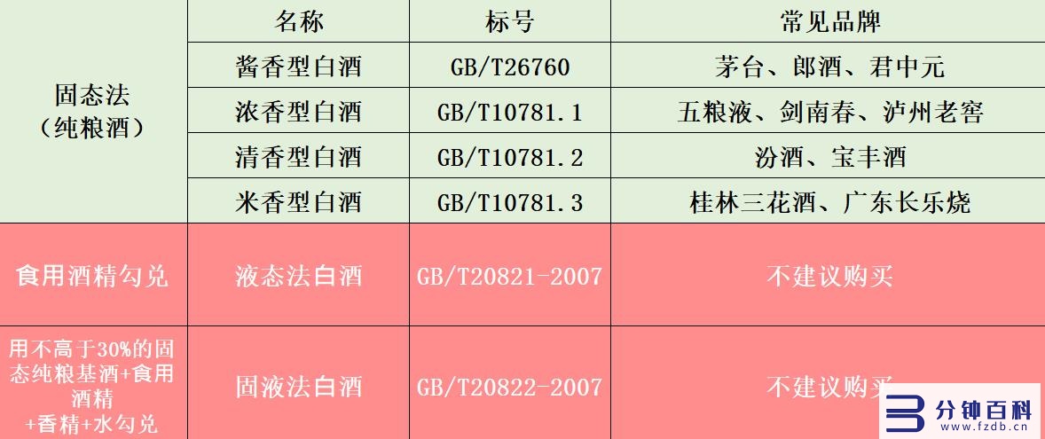 白酒的十大功效与作用_长期喝白酒的十大好处和坏处插图10