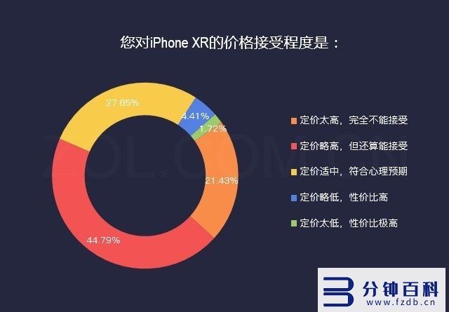 苹果xr像素多少万像素_苹果xr像素多少万像素够用插图7